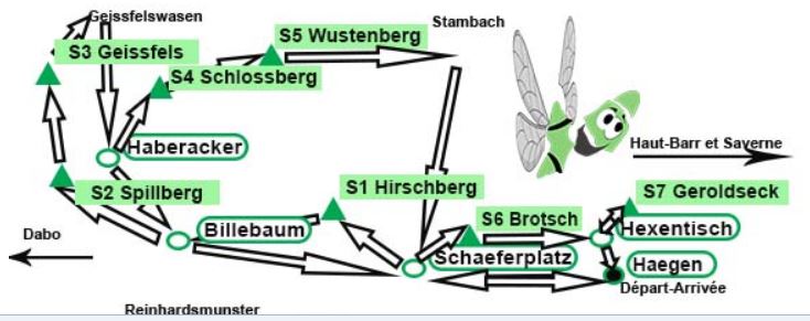 s7_parcours.JPG